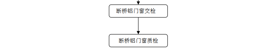 中等規(guī)模斷橋鋁門(mén)窗生產(chǎn)線(xiàn)